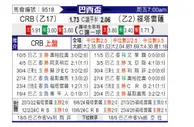[巴西杯] 雷加塔斯巴西vs福塔雷萨