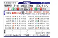 [巴西杯] 科林蒂安vs巴拉FC