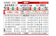 [西甲] 皇家马德里vs皇家奥维耶多