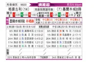 [澳维超] 格林古利vs墨尔本城青年队
