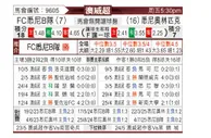[澳威超] 悉尼FC青年队vs悉尼奥林匹克