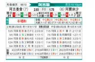 [阿酋超] 阿治曼vs迪拜胜利