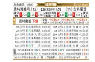 [比甲] 旧海弗莱鲁汶vs安特卫普