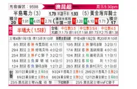 [澳昆超] 潘尼苏拉vs黄金海岸骑士