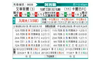 [阿酋超] 迪拜祈祷vs伊蒂哈德卡尔巴