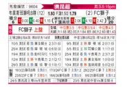 [澳昆超] 布里斯班狮吼青年队vs昆士兰狮队
