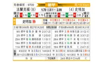 [德甲] 法兰克福vs斯图加特