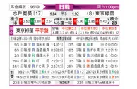 [日职联] 水户蜀葵vs东京绿茵