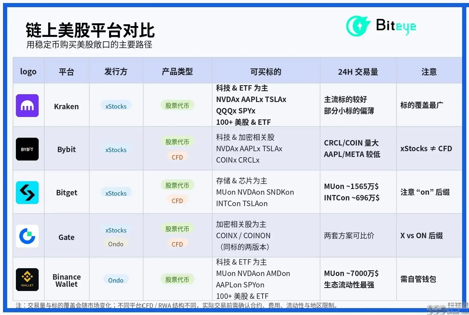 稳定币怎么买美股？五大平台深度横评