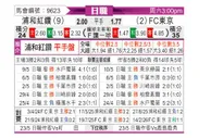 [日职联] 浦和红钻vsFC东京