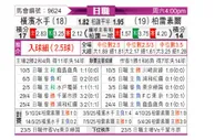 [日职联] 横滨水手vs柏太阳神