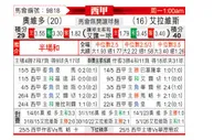 [西甲] 皇家奥维耶多vs阿拉维斯