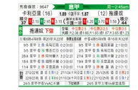 [意甲] 卡利亚里vs都灵