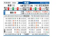 [英超] 曼彻斯特联vs诺丁汉森林