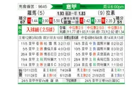 [意甲] 罗马vs拉齐奥