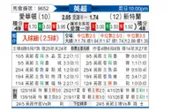 [英超] 埃弗顿vs桑德兰