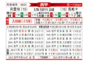 [西甲] 莱万特vs马洛卡