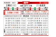 [西甲] 埃尔切vs赫塔菲