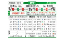 [意甲] 比萨vs那不勒斯