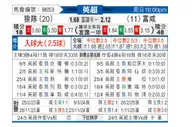 [英超] 狼队vs富勒姆