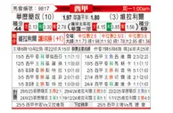 [西甲] 巴列卡诺vs比利亚雷亚尔