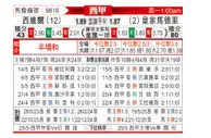 [西甲] 塞维利亚vs皇家马德里