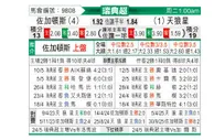 [瑞典超] 尤尔加登vs天狼星