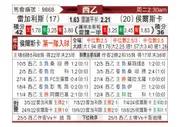 [西乙] 莱加内斯vs韦斯卡