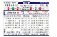 [乌拉甲] 马尔多纳多vs丹奴比奥