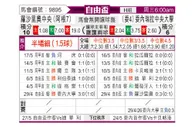 [南自杯] 罗萨里奥中央vs委内瑞拉中央大学