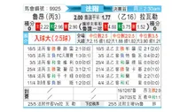 [法乙] 鲁昂vs拉瓦勒