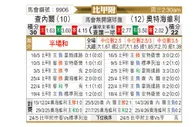 [比甲] 沙勒罗瓦vs旧海弗莱鲁汶