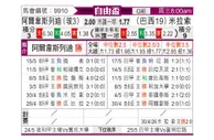 [南自杯] 阿拉维预备vs米拉索