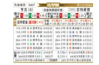 [比甲] 亨克vs安特卫普