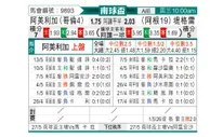 [南球杯] 卡利美洲vs泰格雷