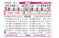 [挪超] 利勒斯特罗姆vs克里斯蒂安松