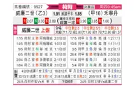 [荷乙附] 威廉二世vs福伦丹