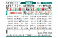[南球杯] 波士顿河vs希金斯