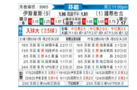 [芬超] 埃尔维斯vs图尔库国际