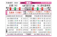 [挪超] 斯达vs博德闪耀