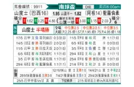 [南球杯] 桑托斯vs圣洛伦索