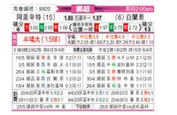 [挪超] 奥勒松vs布兰