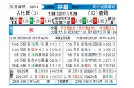 [芬超] 古比斯vs雅罗