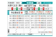 [亚女冠] 故乡女足vs水原FCM女足