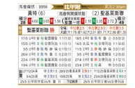[比甲附] 根特vs圣吉罗斯