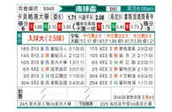 [南球杯] 卡贝略港学院vs尤文提度