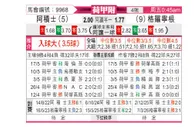 [荷甲附] 阿贾克斯vs格罗宁根