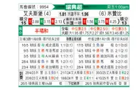 [瑞典超] 埃尔夫斯堡vs米亚尔比