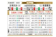 [比甲附] 安德莱赫特vs圣图尔登