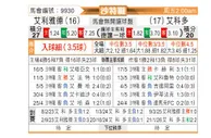 [沙特联] 利雅得体育vs阿科多